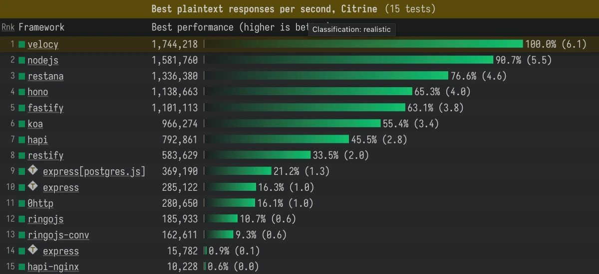 benchmark