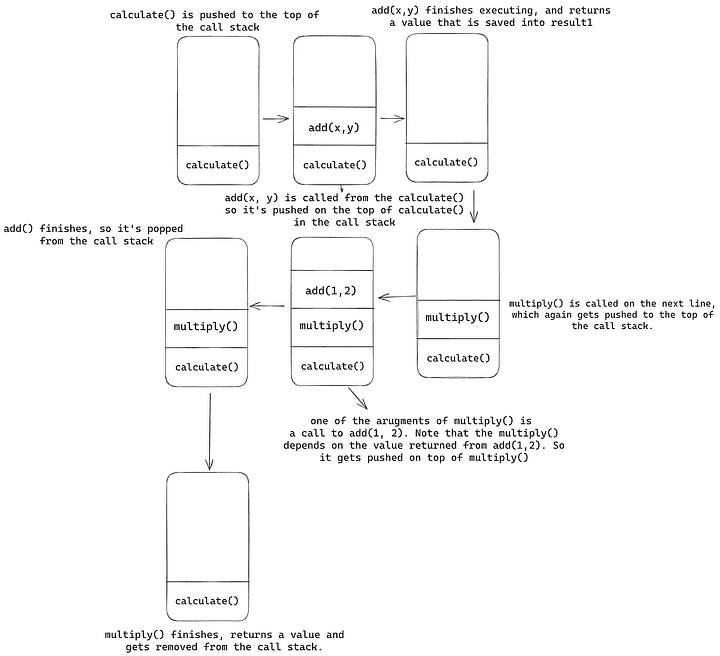 call stack